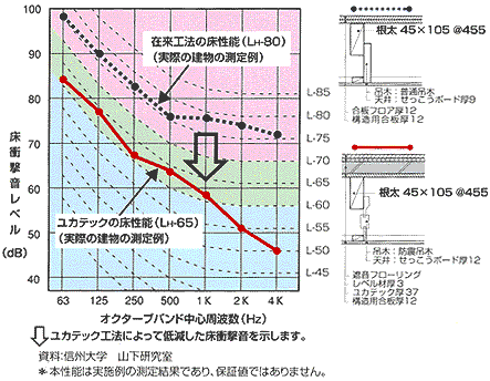 dʏՌ̎f[^