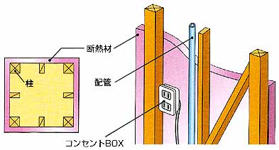 ネオマフォーム 断熱材