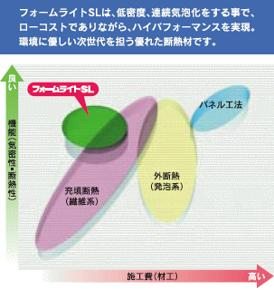 高気密・高断熱
