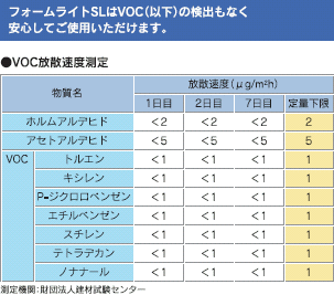 環境に優しい